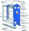 Figure 23 - Plate heat exchanger with removable gaskets (doc. Alfa Laval)