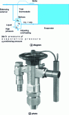 Figure 45 - Thermostatic expansion valve