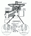 Figure 46 - Multi-orifice expansion valve