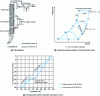 Figure 24 - Claude's liquefier cycle – Entropy diagram for liquefied gas – Enthalpy curve for gas