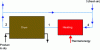Figure 14 - Diagram of a recirculation dryer