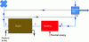 Figure 16 - Recirculating dryer with heat recovery