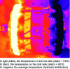 Figure 26 - Infrared image of a rotary magnetic refrigeration machine with two heat exchangers (doc. Cooltech)