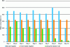 Figure 18 - Daily irrigation water consumption of a Brassica juncea crop as a function of three irrigation modalities: manual, timer-based and decision-rule based (adapted from [20]).