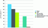 Figure 5 - Well-to-wheel GHG emissions compared by primary energy type (source: DENA – Germany)