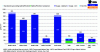 Figure 8 - Forecast of the comparative carbon footprint of a road tractor sold in 2030 in France, according to engine type and primary fuel (source: Carbone 4 (2020)).