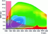 Figure 22 - Optimized fuel consumption/emissions mapping