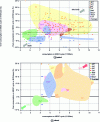 Figure 43 - Overview of transmission technologies and associated energy consumption