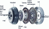 Figure 15 - Torque converter components
