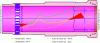 Figure 42 - Sulfuric corrosion zones in red for two power cases [21] (copyright WinGD)
