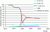 Figure 59 - Prospective marine fuel consumption [33] (copyright MAN B&W)