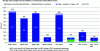 Figure 11 - Comparative carbon footprint of a tractor according to engine type and primary fuel (source: Carbone 4).