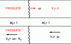 Figure 2 - Propagation of a combustible mixture of hydrogen and oxygen in a tube