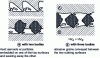 Figure 18 - The two types of abrasive wear
