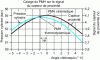 Figure 17 - Discrepancy between "thermodynamic and kinematic TDC"