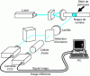 Figure 30 - Diagram of a laser velocimetry measurement – IAV document