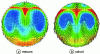 Figure 31 - Comparative results of laser velocimetry and CFD – IAV document
