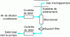 Figure 39 - Diagram of the particulate filter sampling system