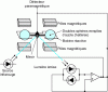 Figure 43 - Schematic diagram of a PMD detector
