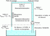 Figure 47 - Diagram showing the evolution of oil aeration in an engine oil circuit