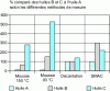 Figure 48 - Comparison of aeration measurement methods