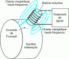 Figure 52 - Schematic diagram of displacement measurement using eddy current sensors