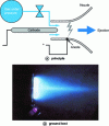 Figure 24 - Electric or plasma propulsion (Snecma/CNRS)