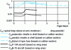 Figure 11 - Cx curves in literature
