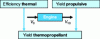 Figure 18 - Breakdown of thermopropulsive efficiency