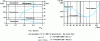Figure 2 - Change in static temperature with altitude and calculation of the speed of sound