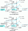 Figure 7 - Case of flight at Mach 1 and Mach 6: static values and shutdown values