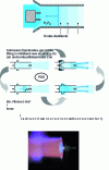 Figure 19 - Principle and experimentation of a pulsed detonation engine (MBDA/CNRS)