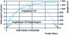 Figure 4 - Range and altitude of a minimum-energy ballistic trajectory according to the speed obtained at the end of propulsion