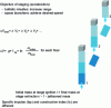 Figure 2 - Principle of propulsive staging of a launch vehicle