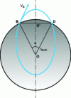 Figure 3 - Calculation of the range of a ballistic missile