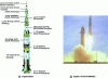 Figure 7 - Saturn V rocket