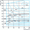 Figure 8 - Efficiency curve for a 4-jet turbine as a function of head and flow ratios (from Alstom)
