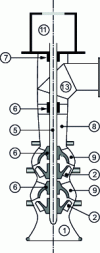 Figure 19 - Vertical two-stage helical centrifugal pump