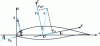 Figure 16 - Characteristic forces on the airfoil