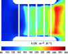 Figure 41 - Heat exchange coefficient inside a converging channel with turbulence promoters (experimental study), from [79]