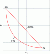Figure 19 - Convex boundary of the feasible domain of stiffness parameters A11, A22