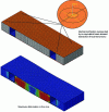 Figure 25 - Mixed modeling of a sandwich structure reinforced with composite hollow longitudinal profiles