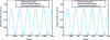 Figure 31 - Standard deviation of x3(t) for multiple uncertain parameters