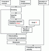 Figure 16 - Flow chart of the proposed probabilistic method