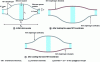 Figure 23 - NiTi actuator cross-section diagrams [12].