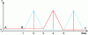 Figure 25 - Thermal loading for both NiTi membranes