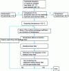 Figure 34 - Algorithm for predicting quenching temperature from an admissible residual stress field