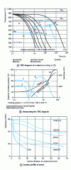 Figure 2 - Cooling from austenitic state