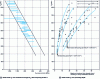 Figure 6 - Structural steels: mechanical properties after quenching and tempering (after Murry [9] and [36])