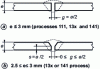 Figure 24 - Joints accessible on both sides – Parts of equal width and thickness e ≤ 3 mm